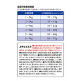 AIM30 成年貓腎臟健康維持貓糧